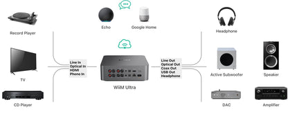 Wiim Ultra connect