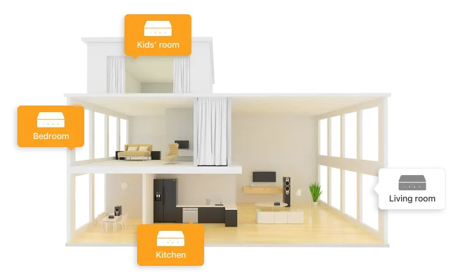 wiim multiroom